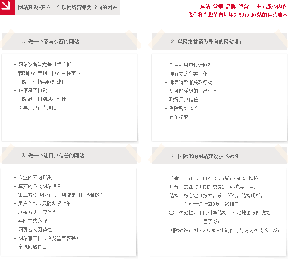 网站建设-建立一个以网络营销为导向的网站