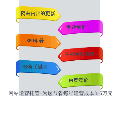 网站运营托管-为您节省每年运营成本3-5万元