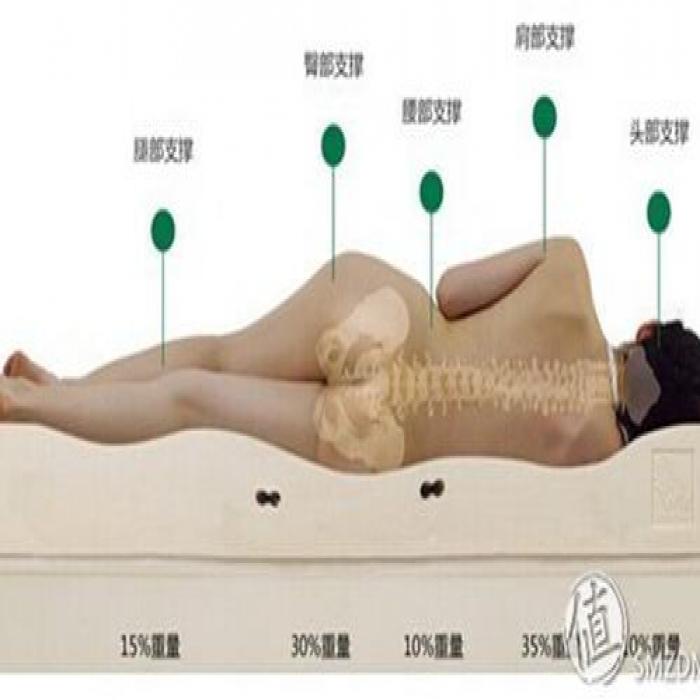 如果选择酒店床垫