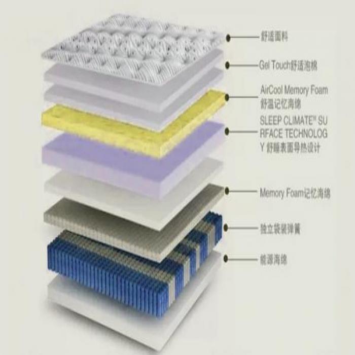 海口床垫的保养方法