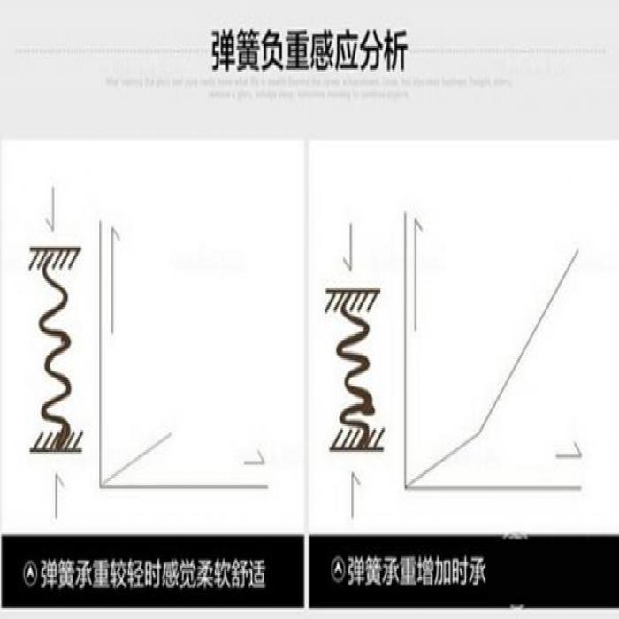 海口床垫给人们带来的效益